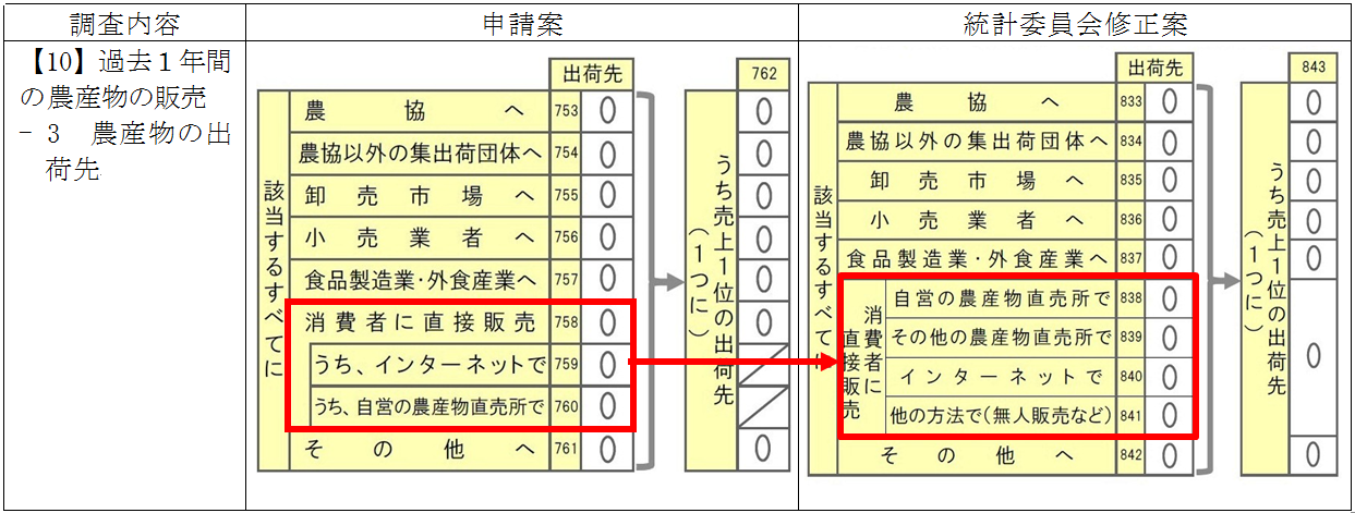 表 表