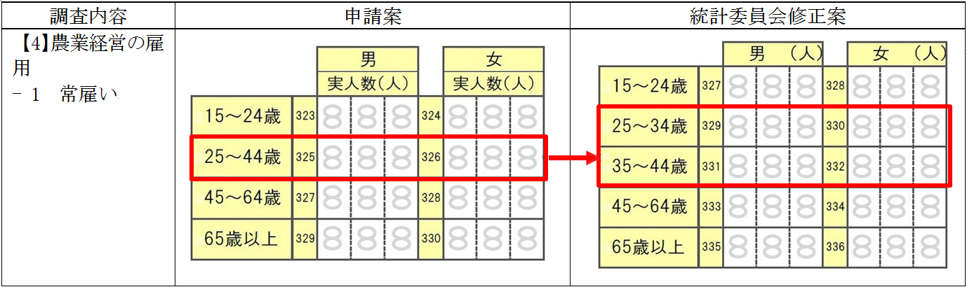 表 表