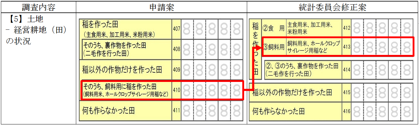 表 表