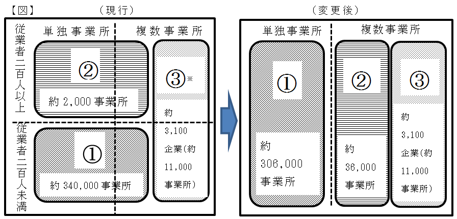 図 図 矢印
