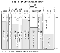 2} Enʂ鏃vΏoK(ړI)