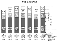 4} Ixo̐