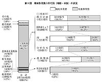 71} pn擾̖ړI(⏕EP)̏