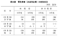 34\ dC(@Kp)̌oc