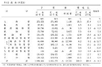 39\ 16Nxʉv\Z̏(9␳) 2 Ώo()