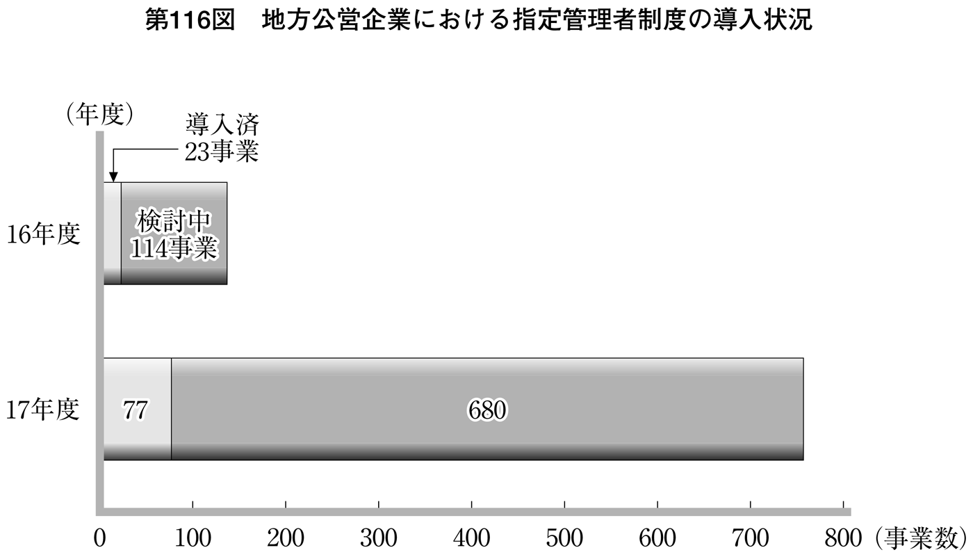 地方公営企業法