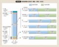 68}@pn擾̖ړIʁi⏕EPƁj̏