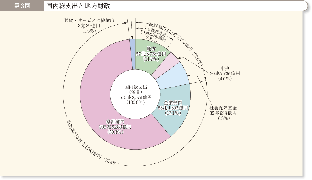 地方財政法