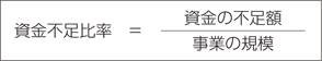 資金不足比率