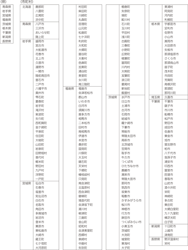 特定被災地方公共団体等 一覧
