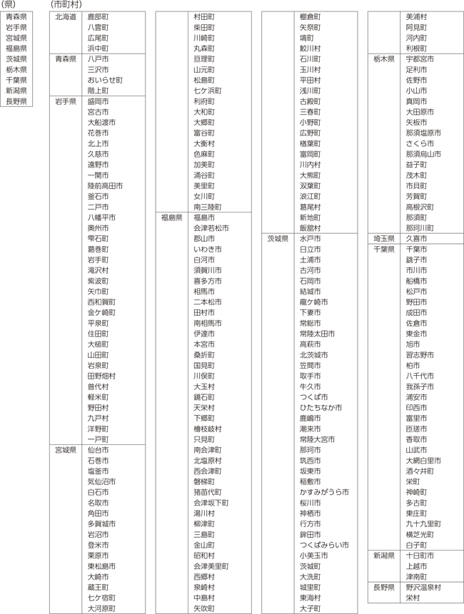 特定被災地方公共団体等 一覧