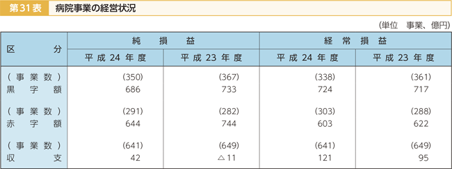 31\@a@Ƃ̌oc