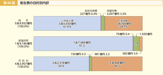 総務省｜平成26年版 地方財政白書｜第1部 4 地方経費の内容