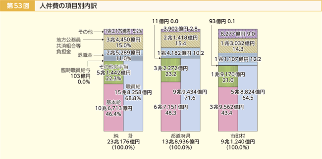 53}@l̍ڕʓ