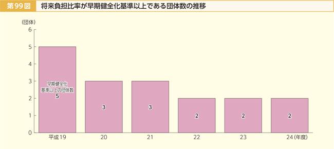 99}@S䗦Sȏłc̐̐