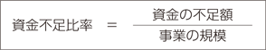 資金不足比率
