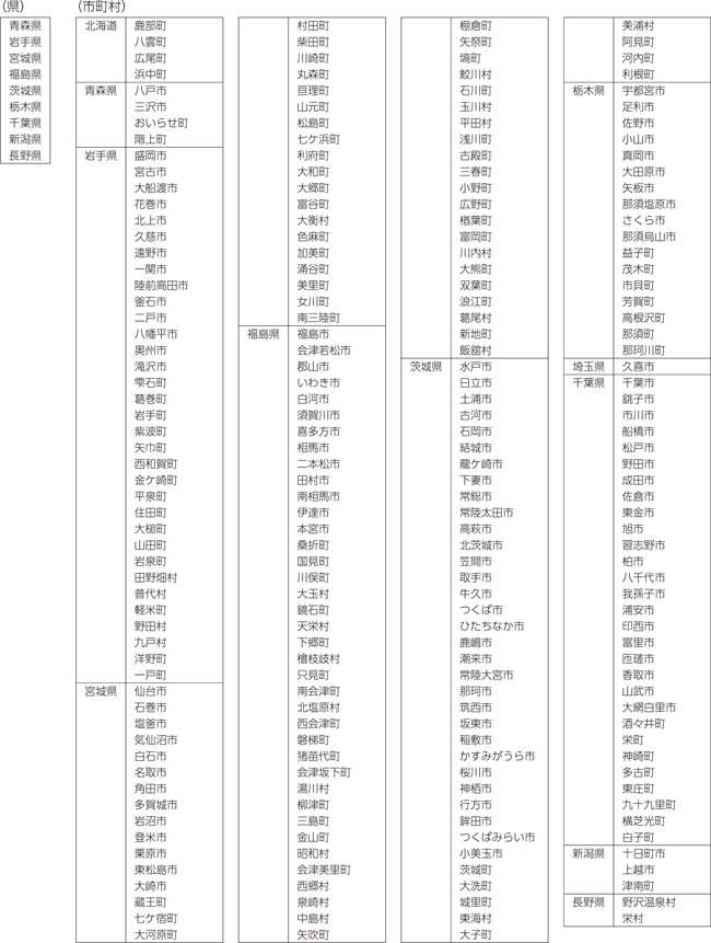 特定被災地方公共団体等 一覧