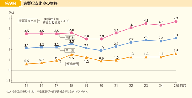 9}@x䗦̐