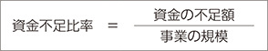 資金不足比率
