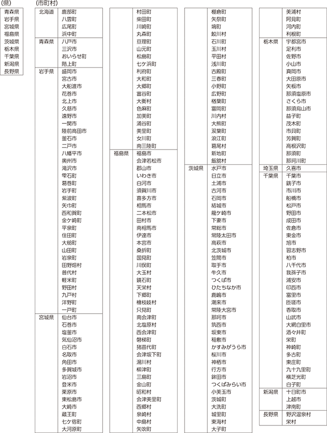 特定被災地方公共団体等 一覧