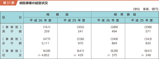 31\@a@Ƃ̌oc