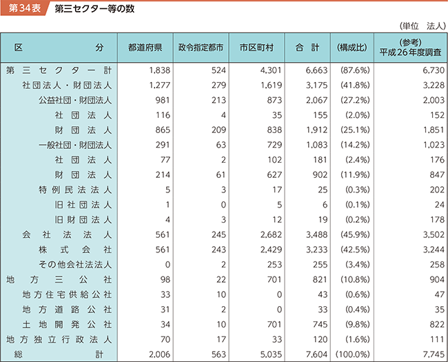 34\@OZN^[̐