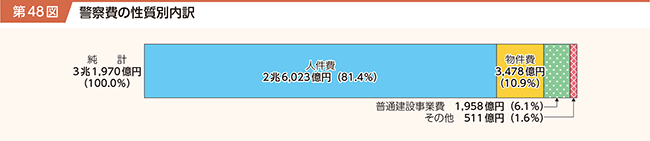 48}@x@̐ʓ