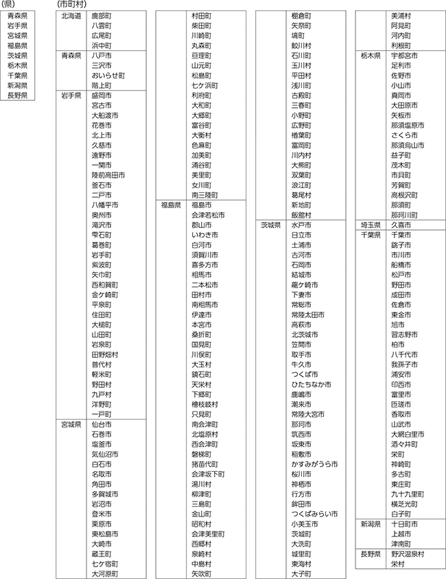 特定被災地方公共団体等 一覧