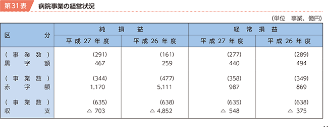 31\@a@Ƃ̌oc