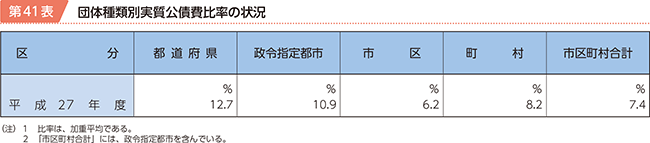 41\@c̎ޕʎ䗦̏