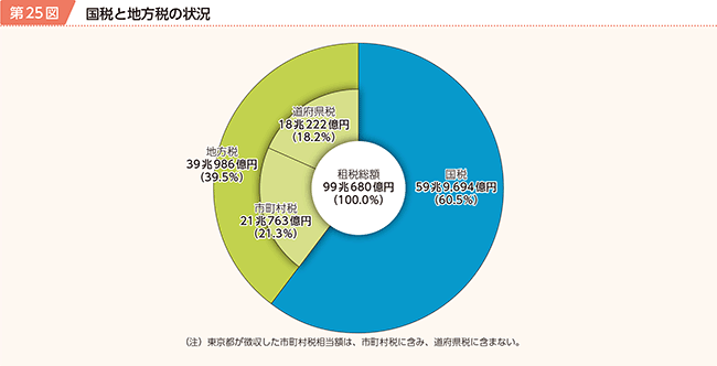 交付 金 地方 交付 税