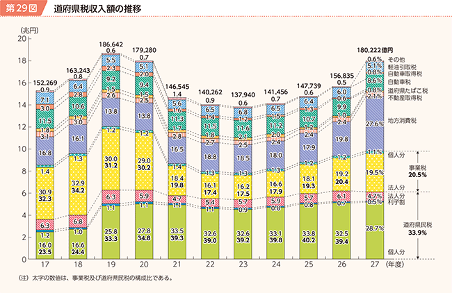 交付 金 地方 交付 税