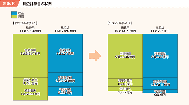 86}@vvZ̏