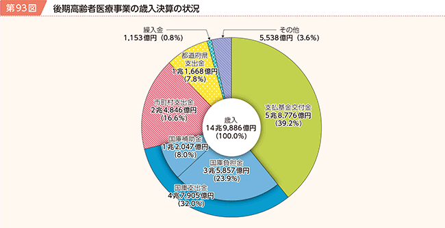 自治 846 全国 宝くじ