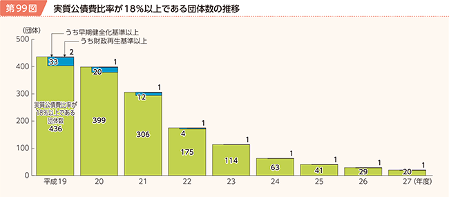 99}@䗦18ȏłc̐̐