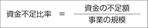 資金不足比率
