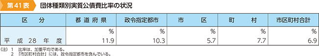 41\@c̎ޕʎ䗦̏