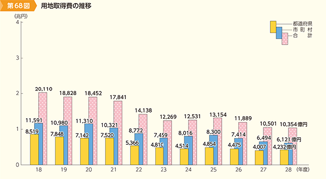 総務省｜平成30年版 地方財政白書｜第1部 5 地方経費の構造