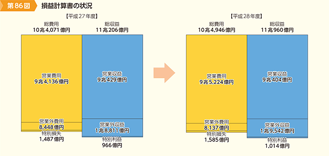 86}@vvZ̏