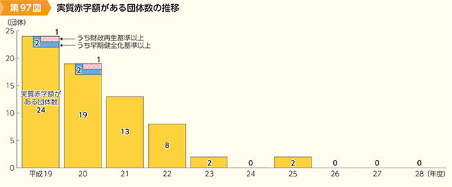 97}@Ԏzc̐̐