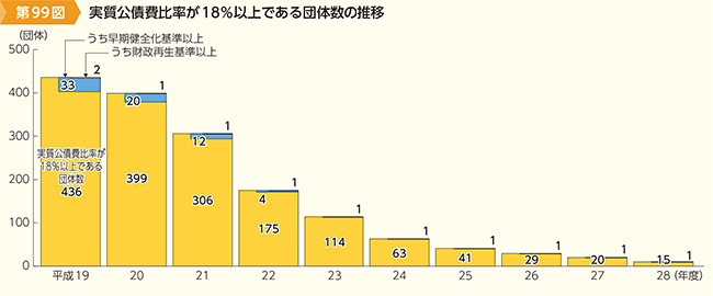 99}@䗦18ȏłc̐̐