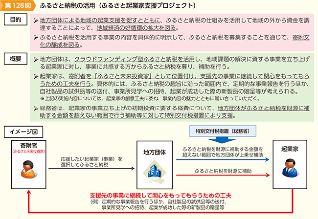 第128図 ふるさと納税の活用(ふるさと起業家支援プロジェクト)