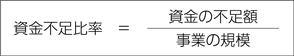 資金不足比率