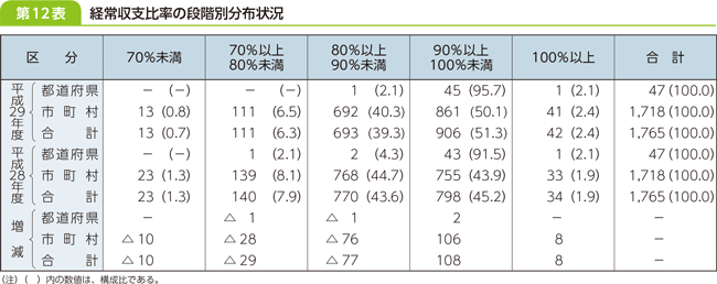 12\@ox䗦̒iKʕz