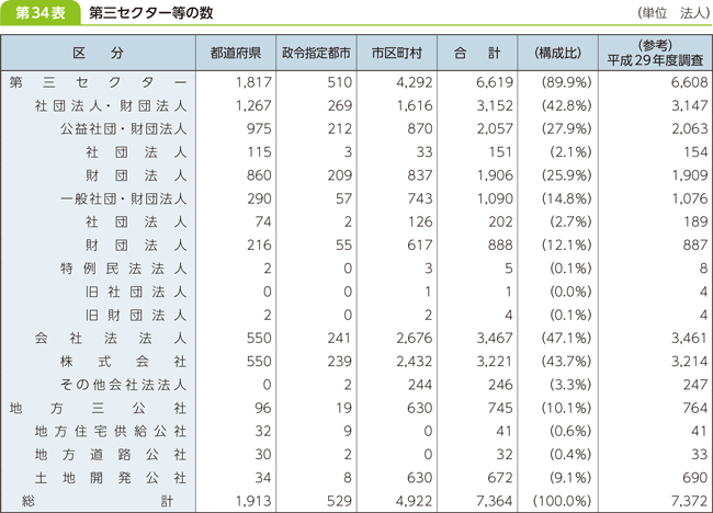 34\@OZN^[̐