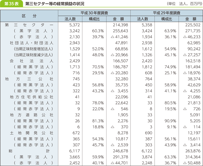 35\@OZN^[̌o푹v̏