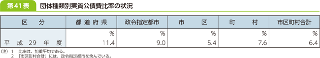 41\@c̎ޕʎ䗦̏