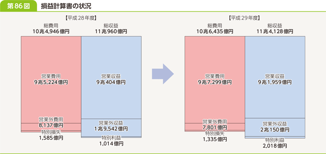 86}@vvZ̏