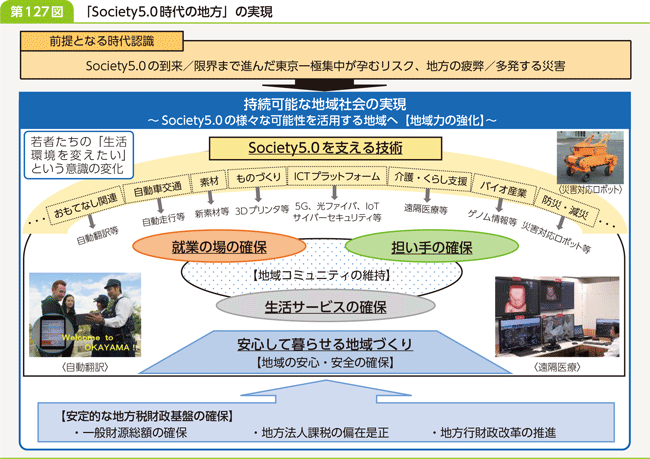 第127図 「Society5.0時代の地方」の実現