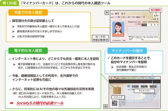 第130図 マイナンバー制度における「情報連携」